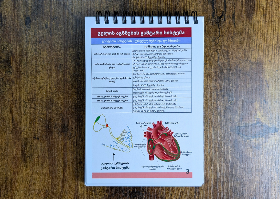 ეკგ ბარათები